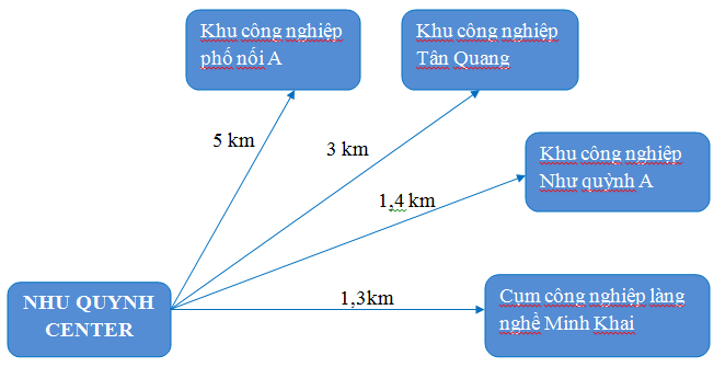 kết nối tiện ích Như Quỳnh Center 