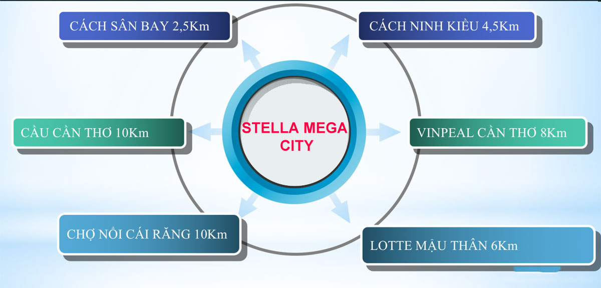 Tiện ích gần kề Stella Mega City