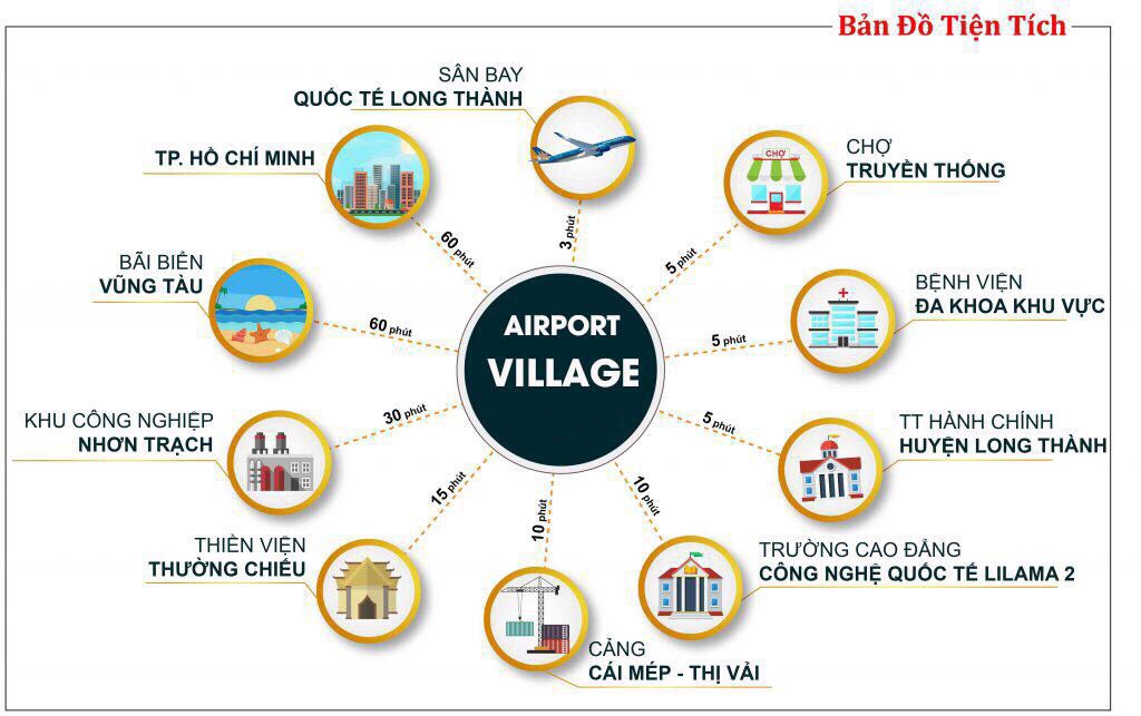 Sơ đồ liên kết tiện ích Long Thành Airport Village