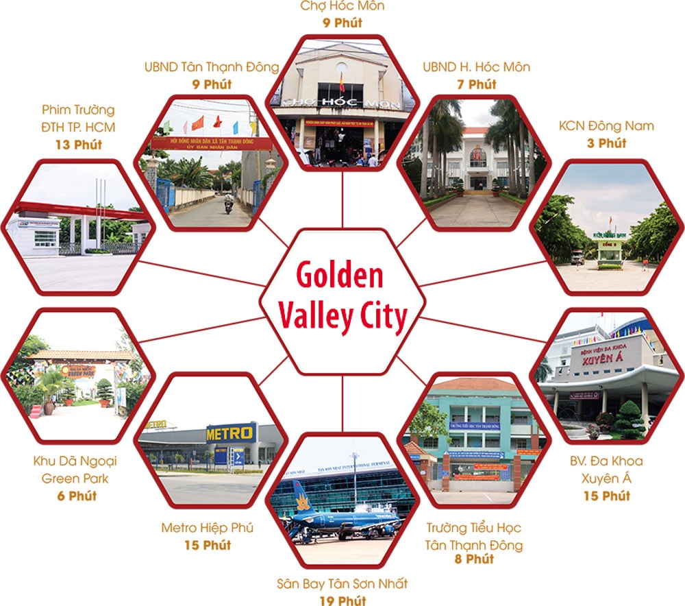 Liên kết vùng dự án Golden Valley City