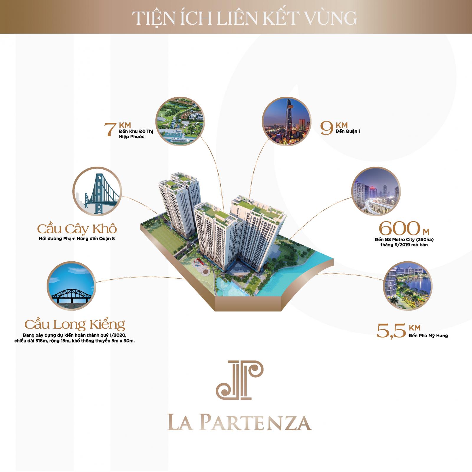 Sơ đồ liên kết tiện ích dự ánLa Partenza