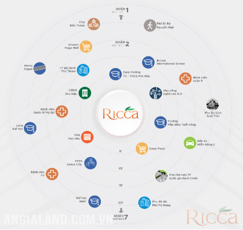 Sơ đồ mô tả liên kết tiện ích ngoại khu dự án Ricca quận 9