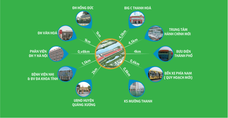 Sơ đồ kết nối tiện ích ngoại khu dự án Green Park Thanh Hóa