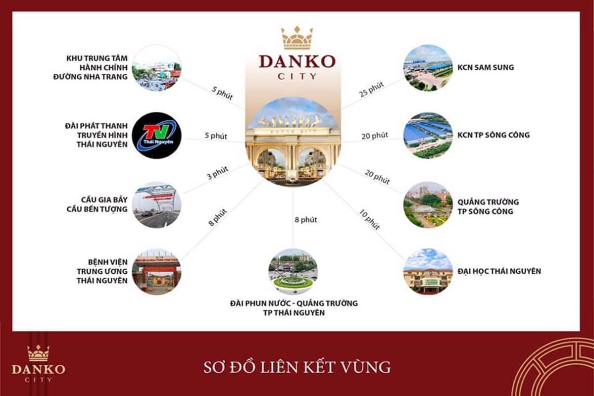 Sơ đồ liên kết tiện ích ngoại khu dự án Danko City