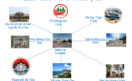Sơ đồ liên kết vùng dự án KĐT Thiên Lộc Complex